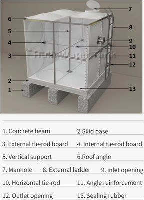 Glasvezelversterkte plastic tank GRP-paneel watertenk 1000L-1000000L capaciteit