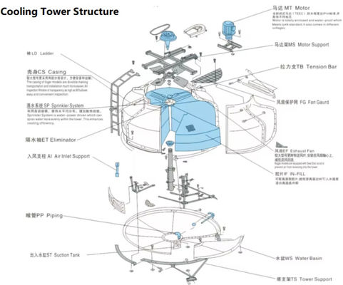 FRP GRP Ronde waterkoeltoren, cirkelvormige open koeltoren