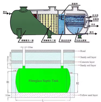 20m3 5000 Gallon FRP GRP Septic Tank Ondergrondse voor winkelcentrum Schoolziekenhuis