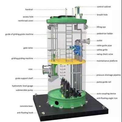 Op maat gemaakte geïntegreerde FRP-pompstations geprefabriceerde afvalwaterpompstations