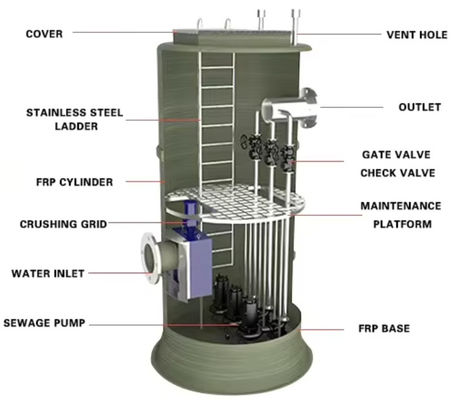 Op maat gemaakte FRP-pompstations glasvezel schel afvalwater en regenwaterafhaalstations